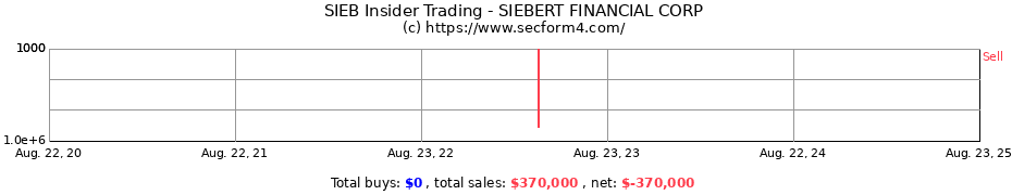 Insider Trading Transactions for SIEBERT FINANCIAL CORP