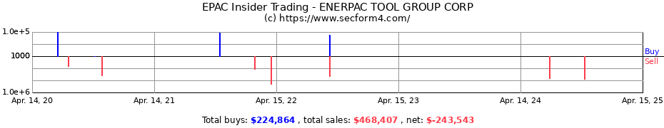 Insider Trading Transactions for ENERPAC TOOL GROUP CORP