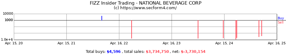 Insider Trading Transactions for NATIONAL BEVERAGE CORP