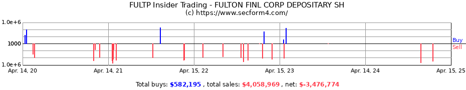 Insider Trading Transactions for FULTON FINANCIAL CORP