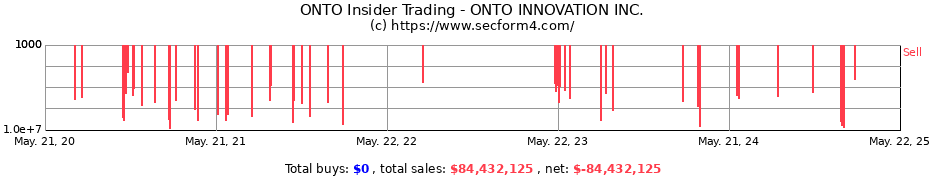 Insider Trading Transactions for ONTO INNOVATION INC.