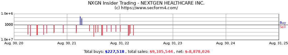 Insider Trading Transactions for NEXTGEN HEALTHCARE Inc