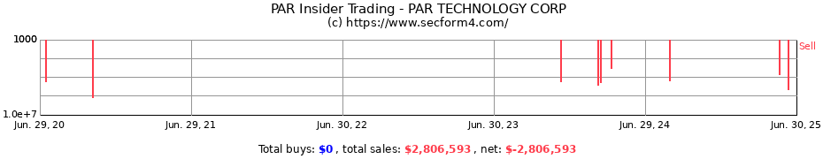 Insider Trading Transactions for PAR TECHNOLOGY CORP