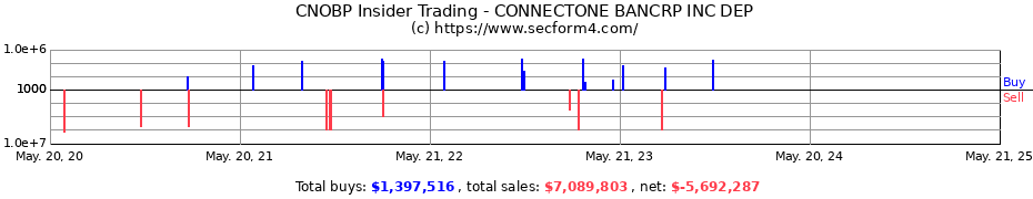 Insider Trading Transactions for ConnectOne Bancorp Inc.