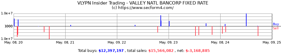 Insider Trading Transactions for VALLEY NATIONAL BANCORP