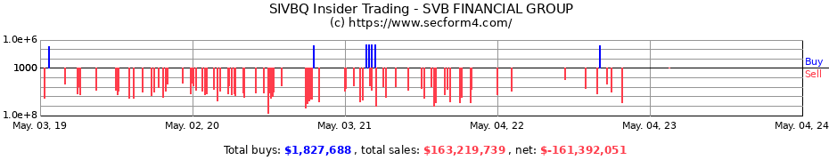 Insider Trading Transactions for SVB Financial Group
