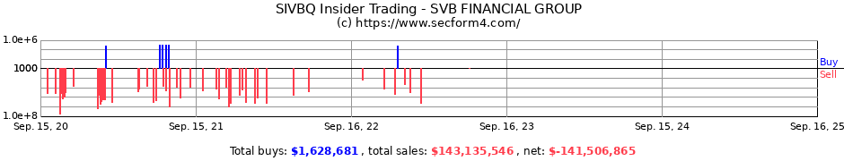 SIVB Insider Trading - SVB FINANCIAL GROUP - Form 4 SEC Filings