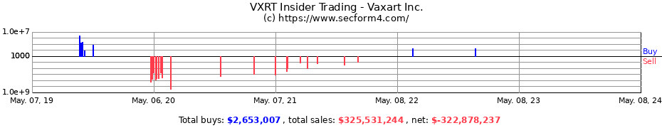 Insider Trading Transactions for Vaxart Inc.