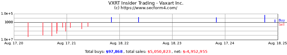 Insider Trading Transactions for Vaxart Inc.