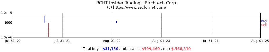 Insider Trading Transactions for Midwest Energy Emissions Corp.