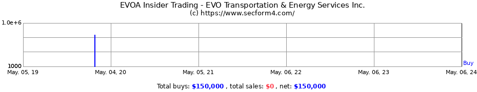 Insider Trading Transactions for EVO Transportation &amp; Energy Services Inc.