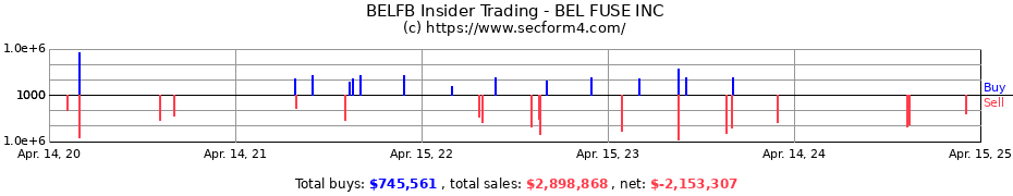 Insider Trading Transactions for BEL FUSE INC