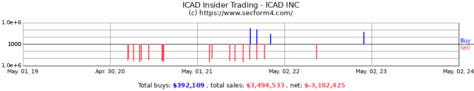 Insider Trading Transactions for ICAD INC