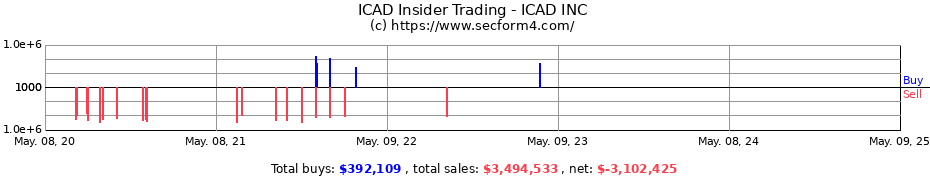 Insider Trading Transactions for ICAD INC