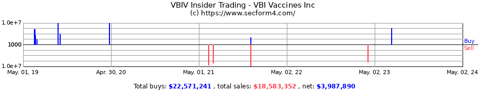 Insider Trading Transactions for VBI Vaccines Inc/BC