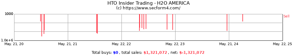 Insider Trading Transactions for SJW GROUP