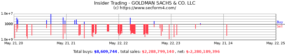 Insider Trading Transactions for GOLDMAN SACHS & CO. LLC