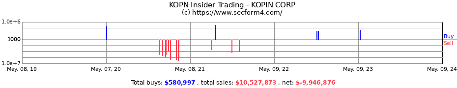 Insider Trading Transactions for KOPIN CORP