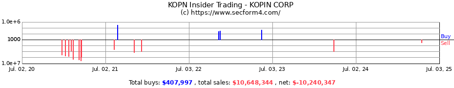 Insider Trading Transactions for KOPIN CORP