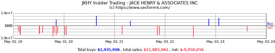Insider Trading Transactions for HENRY JACK & ASSOCIATES INC
