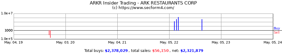 Insider Trading Transactions for ARK RESTAURANTS CORP