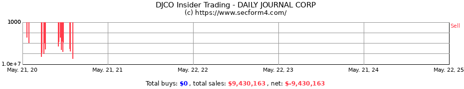 Insider Trading Transactions for DAILY JOURNAL CORP