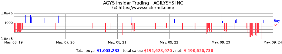 Insider Trading Transactions for AGILYSYS INC