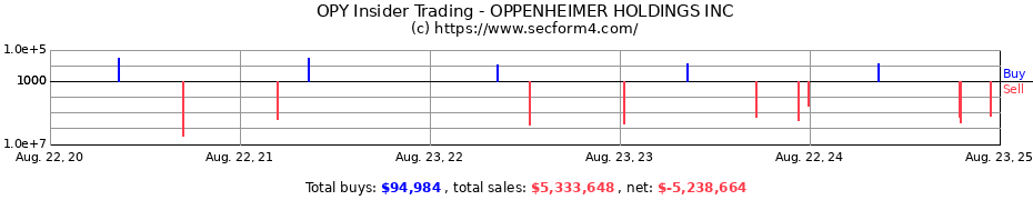 Insider Trading Transactions for OPPENHEIMER HOLDINGS INC