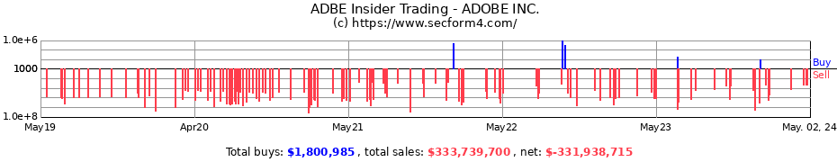 Insider Trading Transactions for Adobe Inc.
