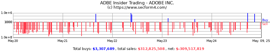 Insider Trading Transactions for Adobe Inc.
