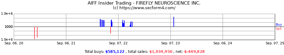 Insider Trading Transactions for FIREFLY NEUROSCIENCE INC.
