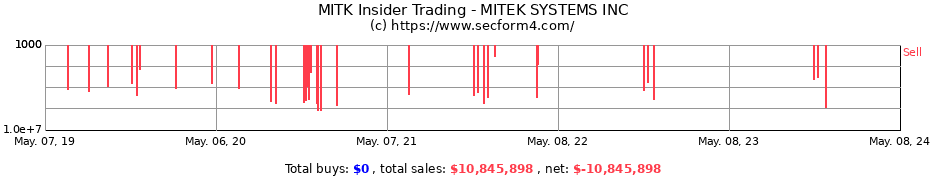 Insider Trading Transactions for MITEK SYSTEMS INC