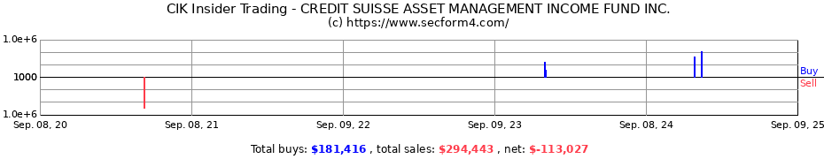 Insider Trading Transactions for CREDIT SUISSE ASSET MANAGEMENT INCOME FUND INC