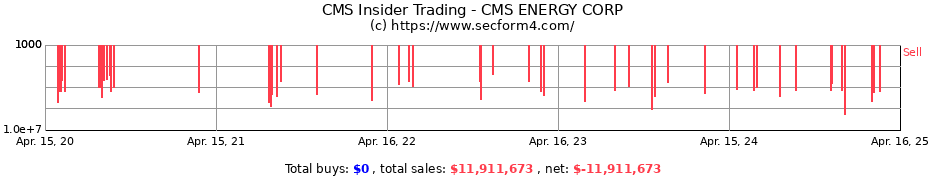 Insider Trading Transactions for CMS ENERGY CORP