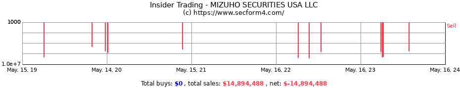 Insider Trading Transactions for MIZUHO SECURITIES USA LLC