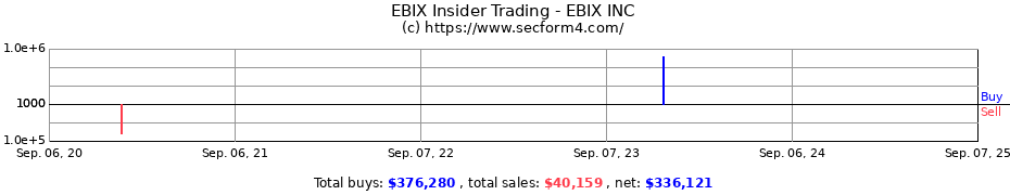 Insider Trading Transactions for EBIX INC