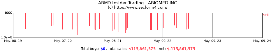 Insider Trading Transactions for ABIOMED INC