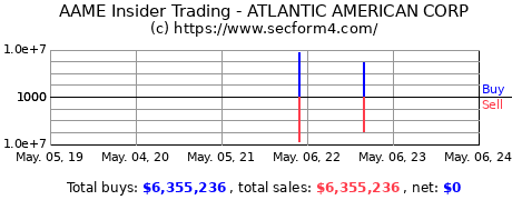 Insider Trading Transactions for ATLANTIC AMERICAN CORP