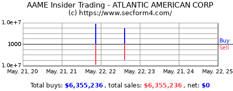 Insider Trading Transactions for ATLANTIC AMERICAN CORP