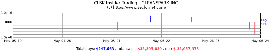 Insider Trading Transactions for CLEANSPARK Inc