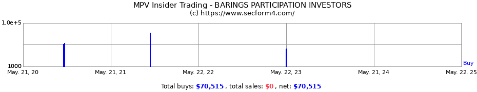 Insider Trading Transactions for BARINGS PARTICIPATION INVESTORS