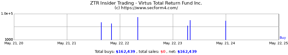 Insider Trading Transactions for Virtus Total Return Fund Inc.