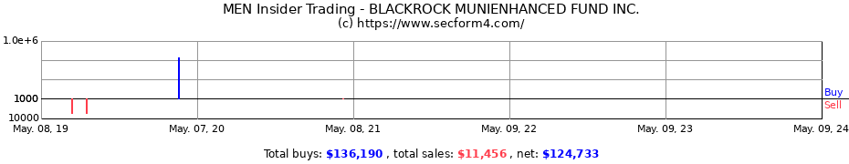Insider Trading Transactions for BLACKROCK MUNIENHANCED FUND, INC.