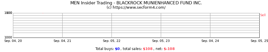 Insider Trading Transactions for BLACKROCK MUNIENHANCED FUND INC.