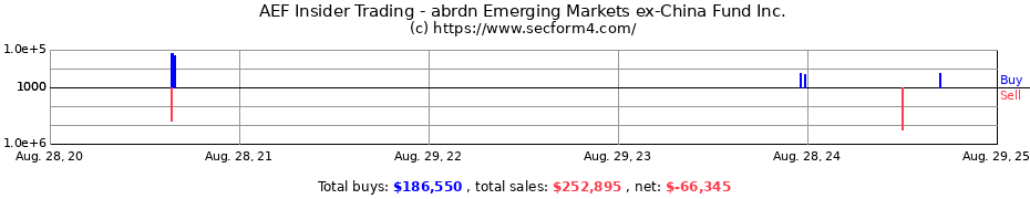 Insider Trading Transactions for ABERDEEN EMERGING MARKETS EQUITY INCOME FUND Inc