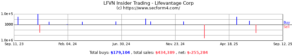 lfvn insider trading lifevantage corp form 4 sec filings lfvn