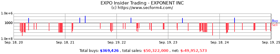 Insider Trading Transactions for EXPONENT INC