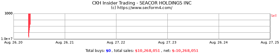 Insider Trading Transactions for SEACOR HOLDINGS INC