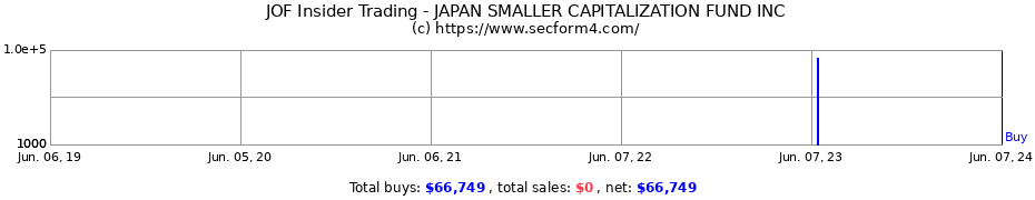Insider Trading Transactions for JAPAN SMALLER CAPITALIZATION FUND INC