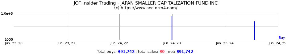 Insider Trading Transactions for JAPAN SMALLER CAPITALIZATION FUND INC
